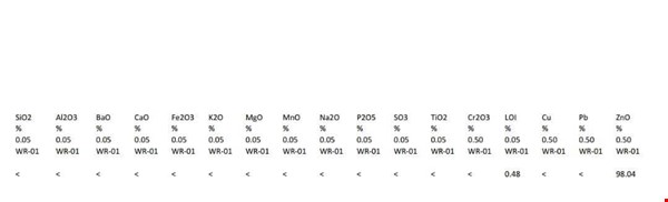 فروش مواد معدنی - اکسید روی  - با کلر پایین