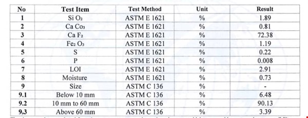 فروش فوری مواد معدنی - فلورین عیار 75 تا 80  