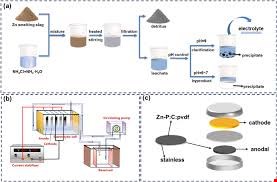فروش شمش روی و سرب
