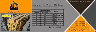 کارخانه آجر ، فروش آجر  اصفهان