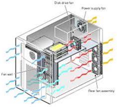 یخسازی ، سیستم سردخانه