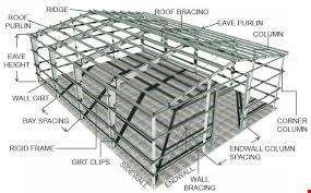 building a shed ساخت سوله صنعتی سوله سنگین جرثقیل سقفی سوله سازی