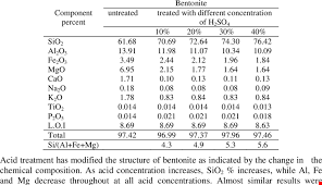 بنتونیت جذب  700   اصفهان