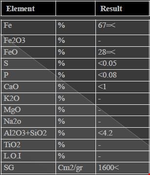 فروش مواد معدنی - کنستانتره آهن