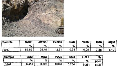 خرید و فروش مواد معدنی فروش خاک نسوز