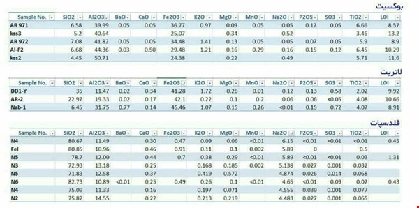 مواد معدنی - مواد معدنی انواع فلدسپات لاتریت