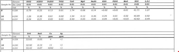 فروش کلوخه مس اکسیدی و کلوخه مس سولفیدی
