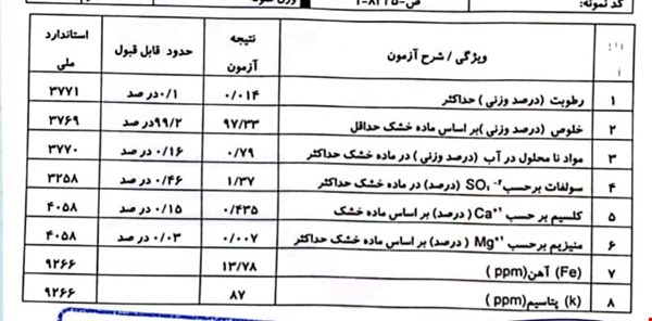 کربنات سدیم - نمک صنعتی با منیزیم    0.0007