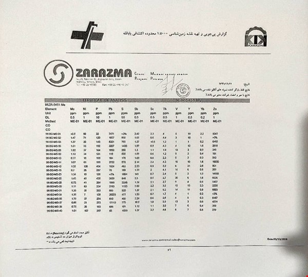 فروش مواد معدنی - خاک روی  - 8 درصد