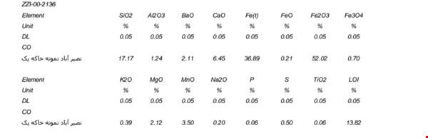 همات معدنی - مواد معدنی - مستقیم
