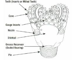 خرید و فروش تجهیزات معدن فروش لوازم و تجهیزات حفاری معدن