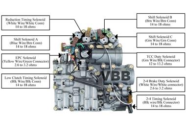 خدمات تعمیرات ماشین آلات  تعمیرات گیربکس های اتوماتیک