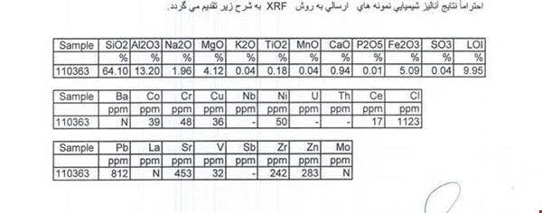 مواد   معدنی Mineral مواد صنعتی خام مستقیم از معدن