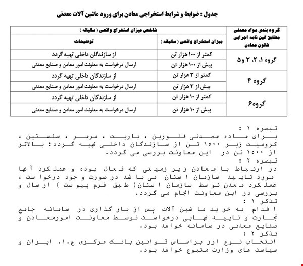 مشاوره در تامین شرایط واردات ماشین الات راهسازی و معدنی